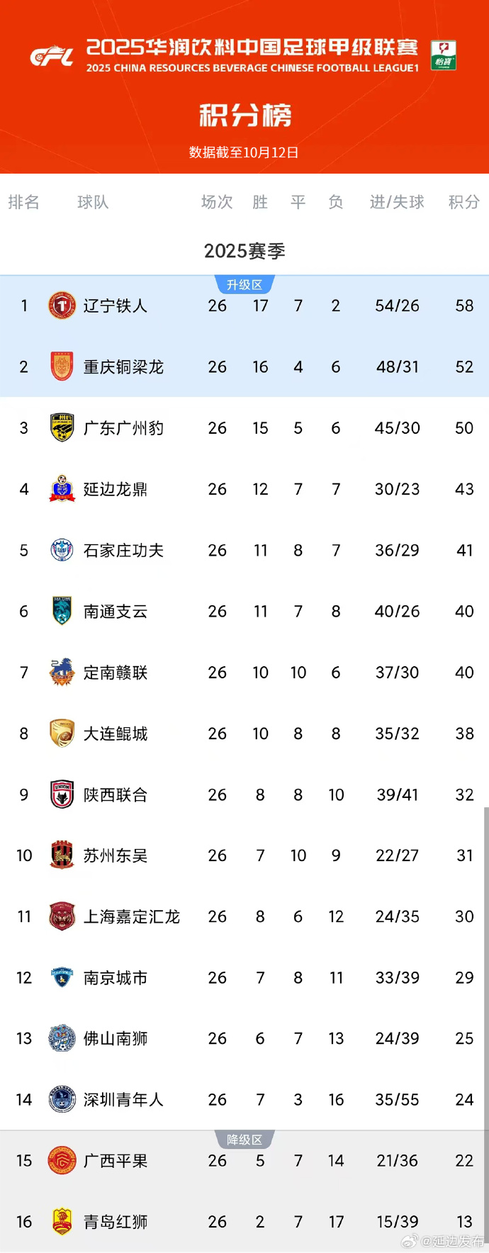 星空体育-1516赛季西甲三十一轮皇家马德里对战巴塞罗那高清